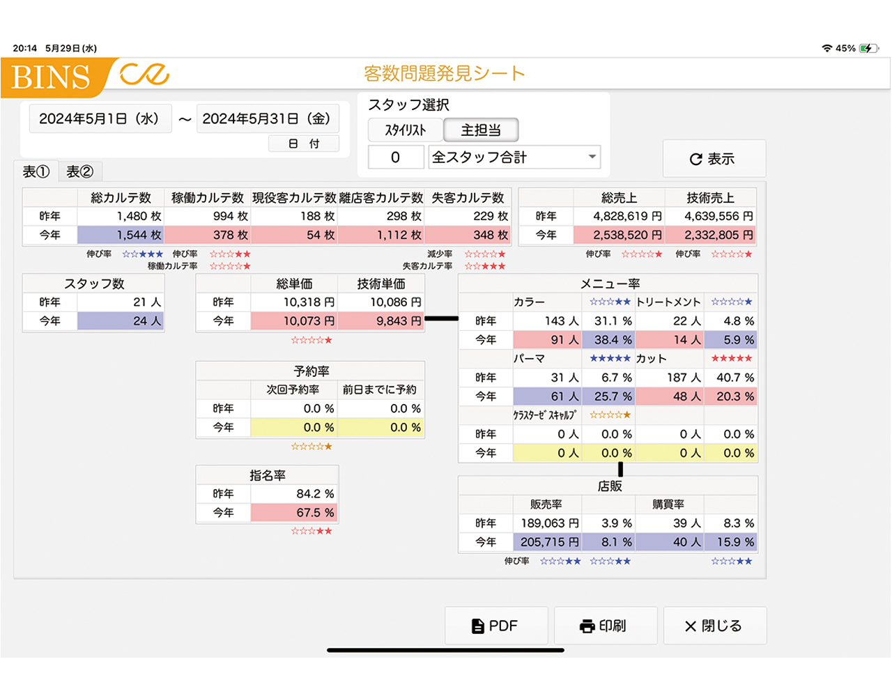 アプリでのメッセージ配信