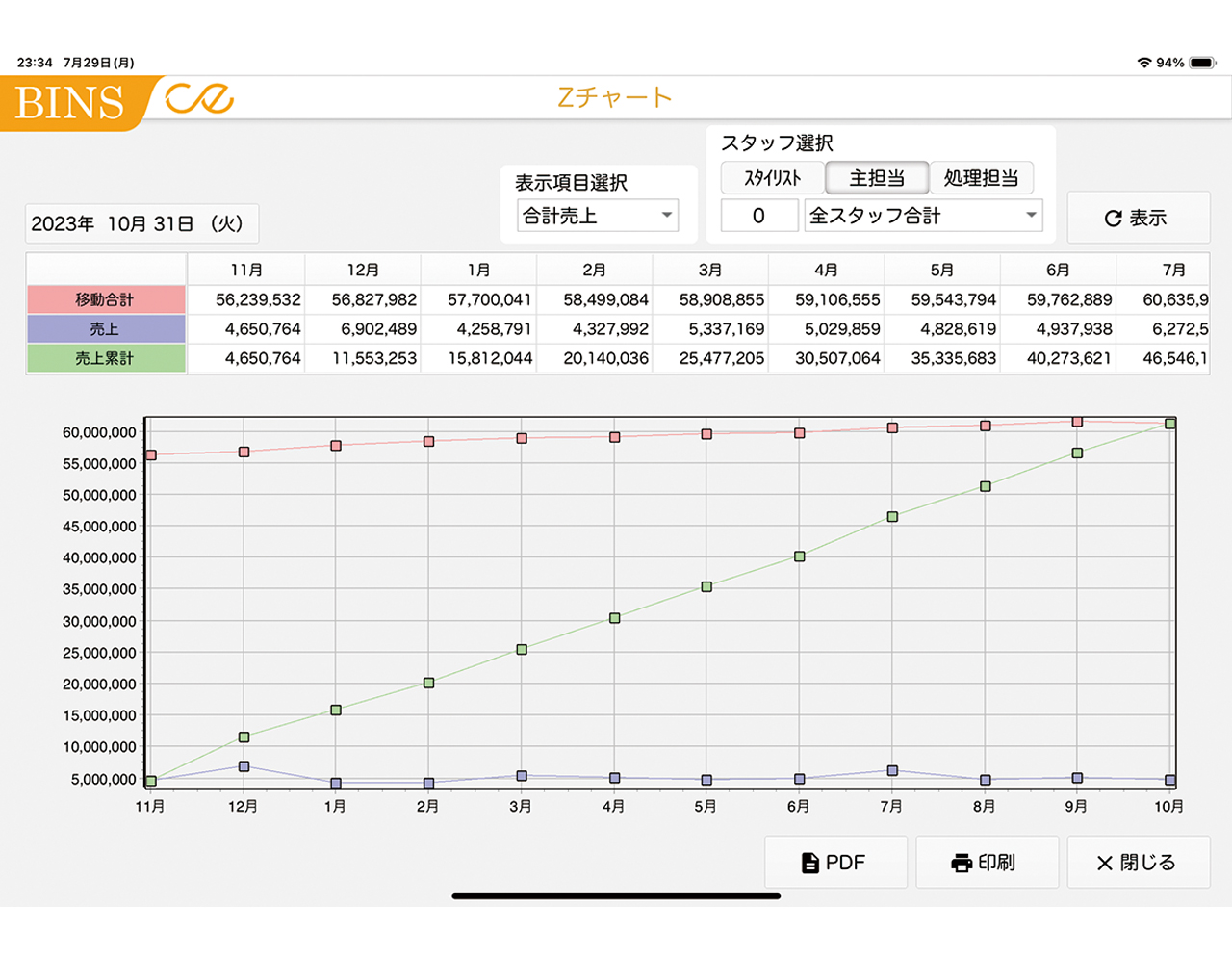 各種帳票と分析表の出力